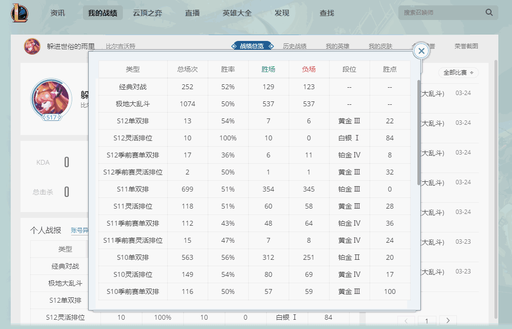卖id走什么平台好